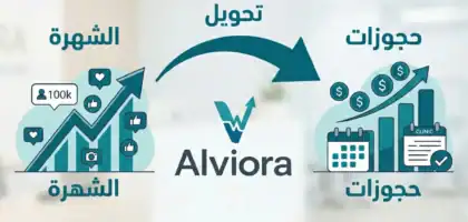 تسويق عيادات الجلدية: الدليل الشامل لتحويل الشهرة إلى حجوزات